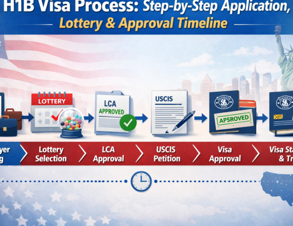 H1B Visa Process Step-by-Step Application, Lottery & Approval Timeline