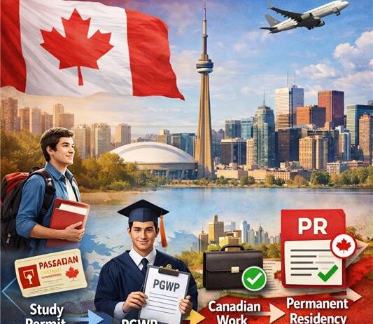 Study in Canada to PR roadmap