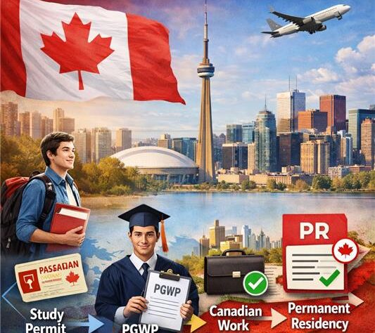 Study in Canada to PR roadmap